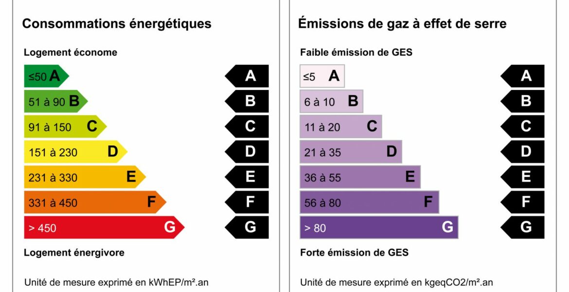 Quels sont les diagnostics immobiliers obligatoires pour une vente en 2026 ?