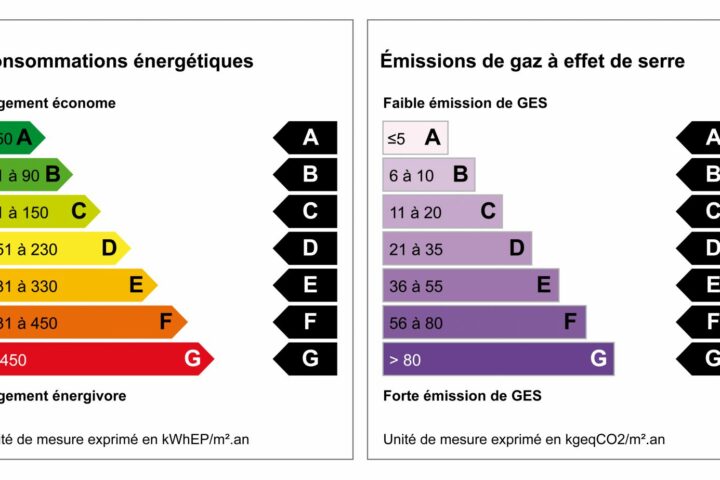 Quels sont les diagnostics immobiliers obligatoires pour une vente en 2026 ?